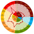 Smaksdiagram for Eraclea Pilsnermalt med søte, malty og fruktige aromaer.