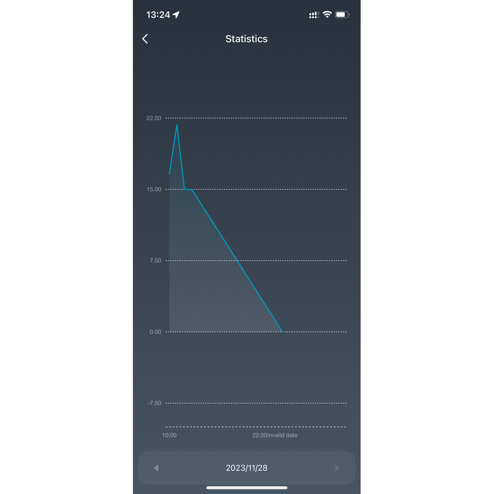 Smart termostat app viser temperaturstatistikk med en blå linjegraf på mørk bakgrunn.